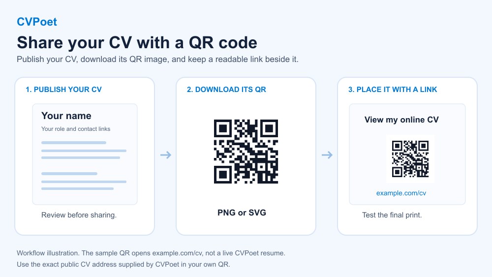 How to Add a QR Code to Your Resume