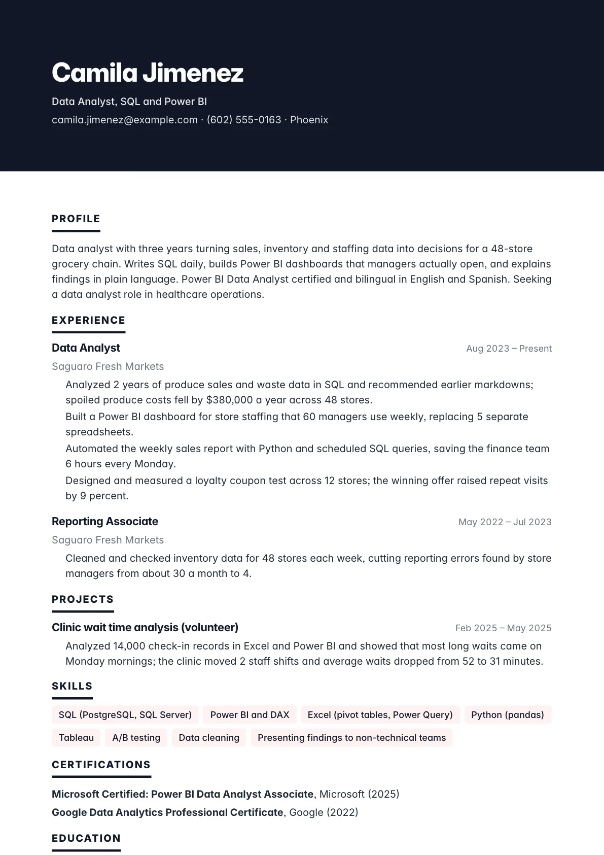 Data analyst resume example