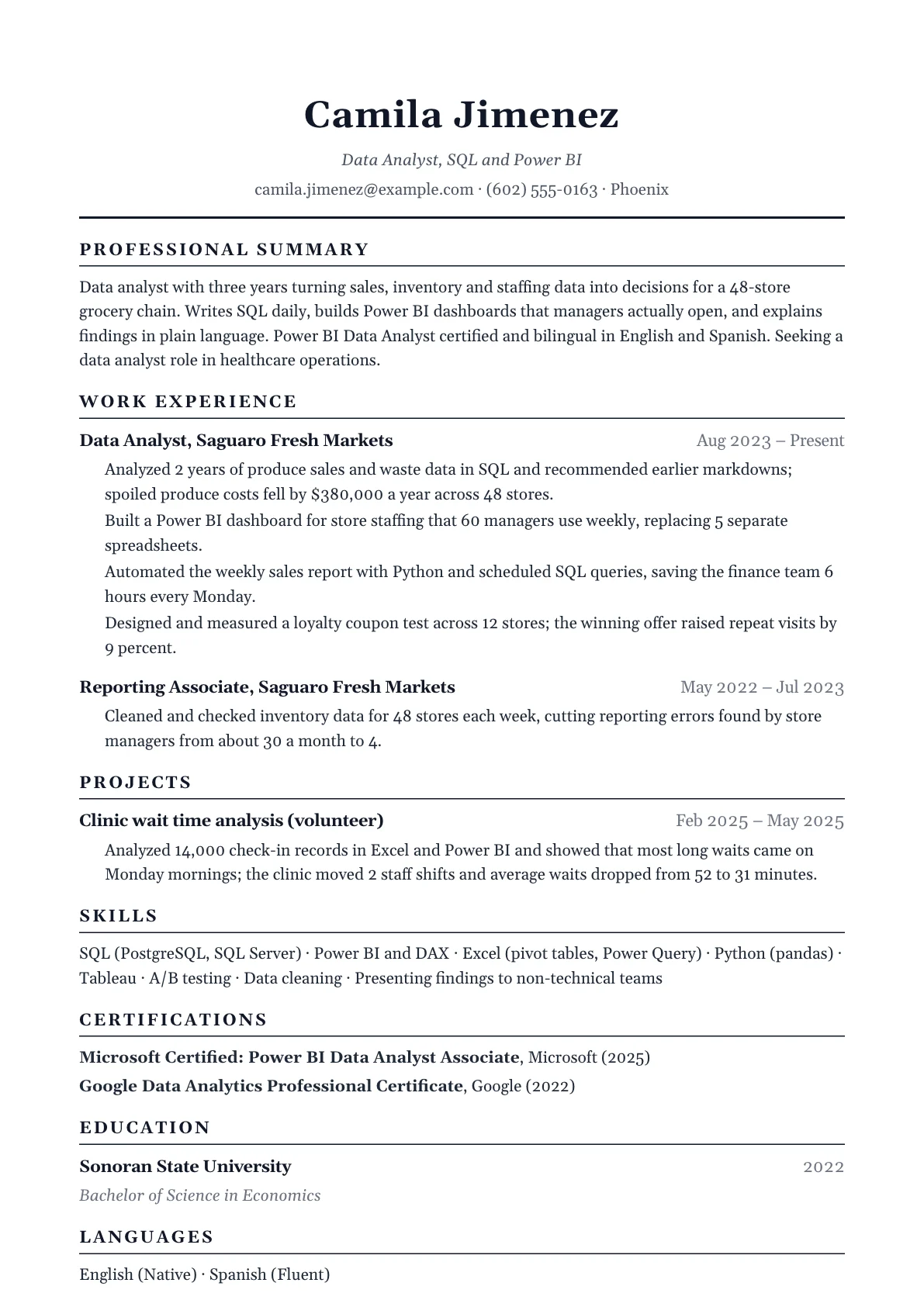 Data analyst resume example